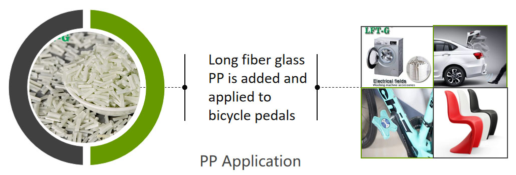 pp polypropylene long glass fiber