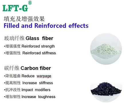 glass fiber composite granules