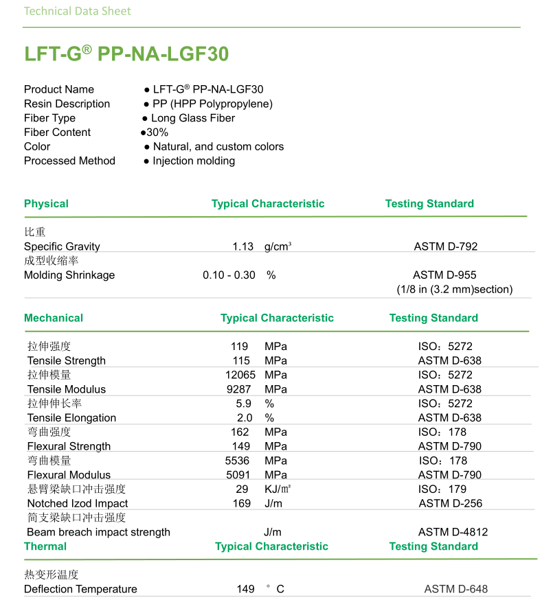 lfrt pp gf30 properties