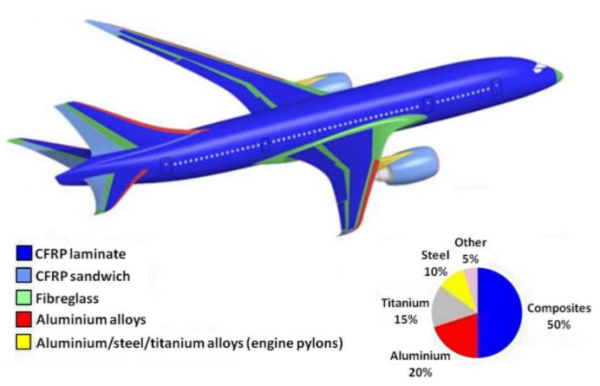 Carbon fiber structure