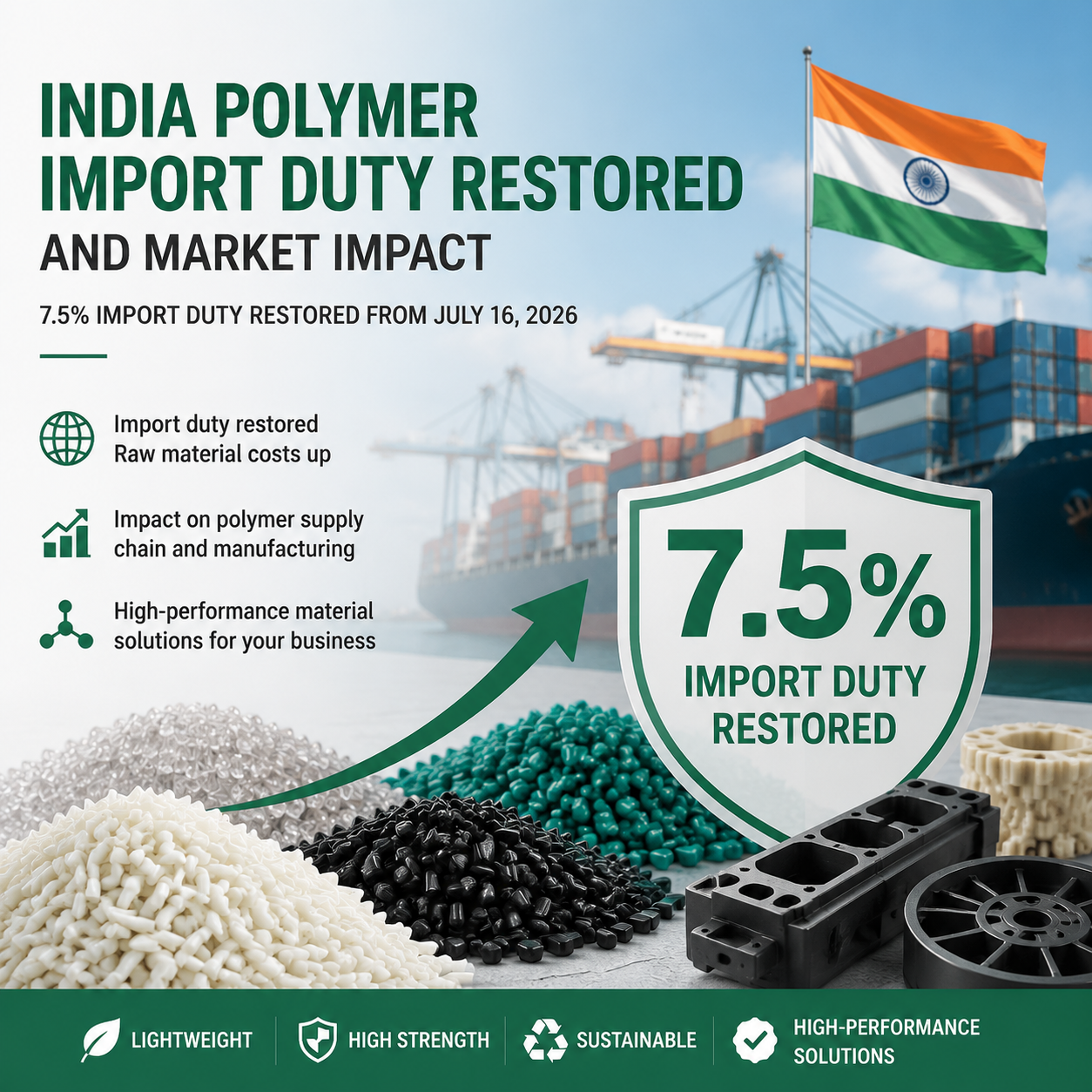 Restauración del arancel de importación de polímeros de India e impacto en el mercado